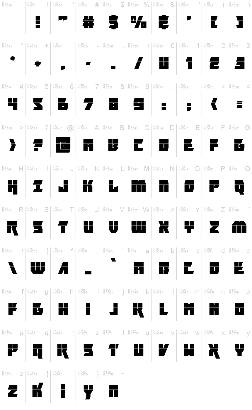 基本ラテン文字 - 文字マップ