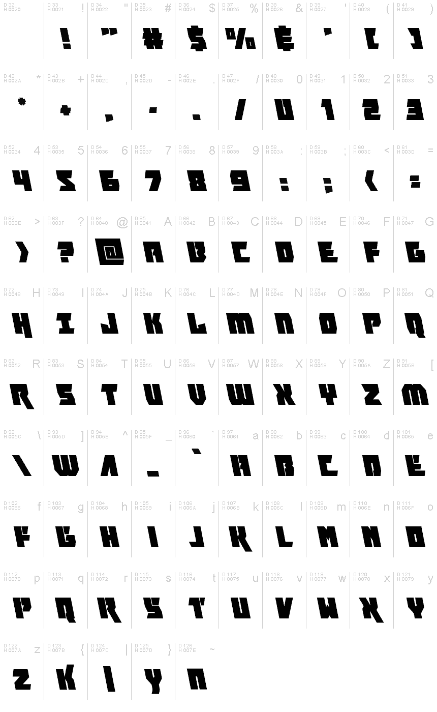 基本ラテン文字 - 文字マップ