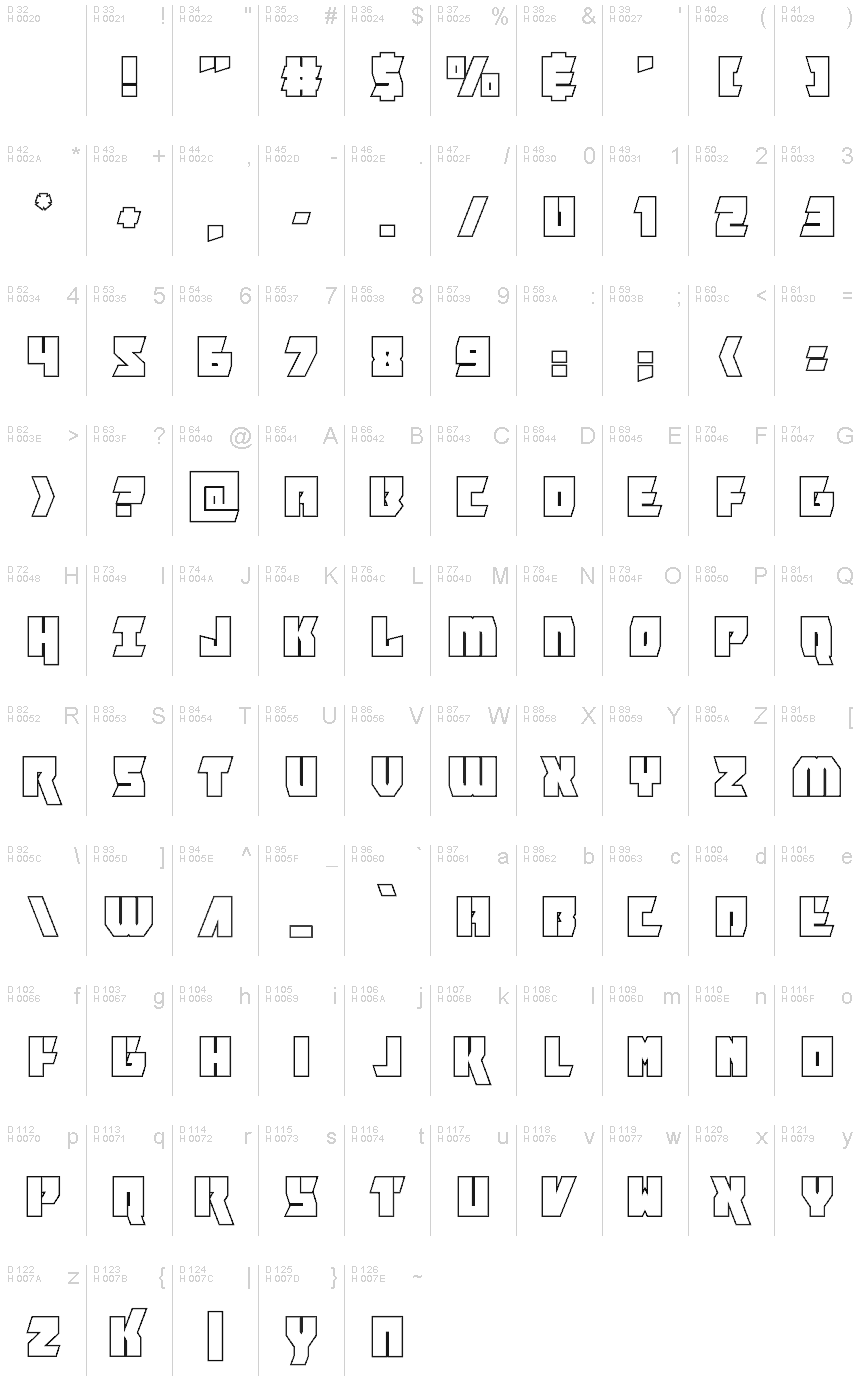 基本ラテン文字 - 文字マップ