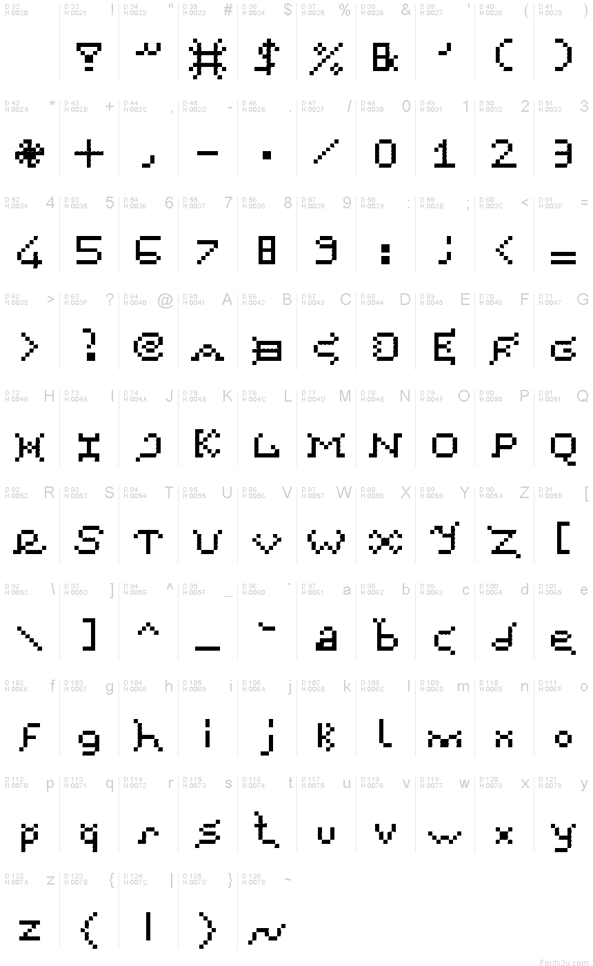 基本拉丁字母 - 字符地图