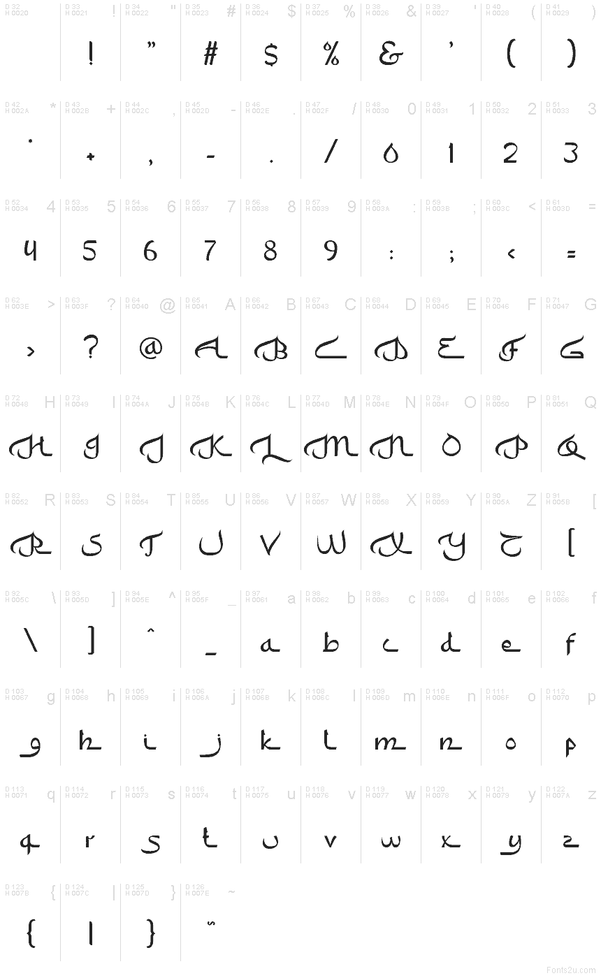 Basic Latin - charmap