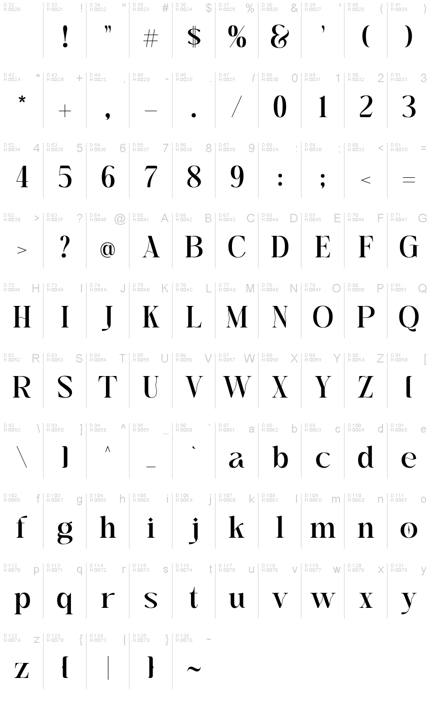 Basic Latin - charmap