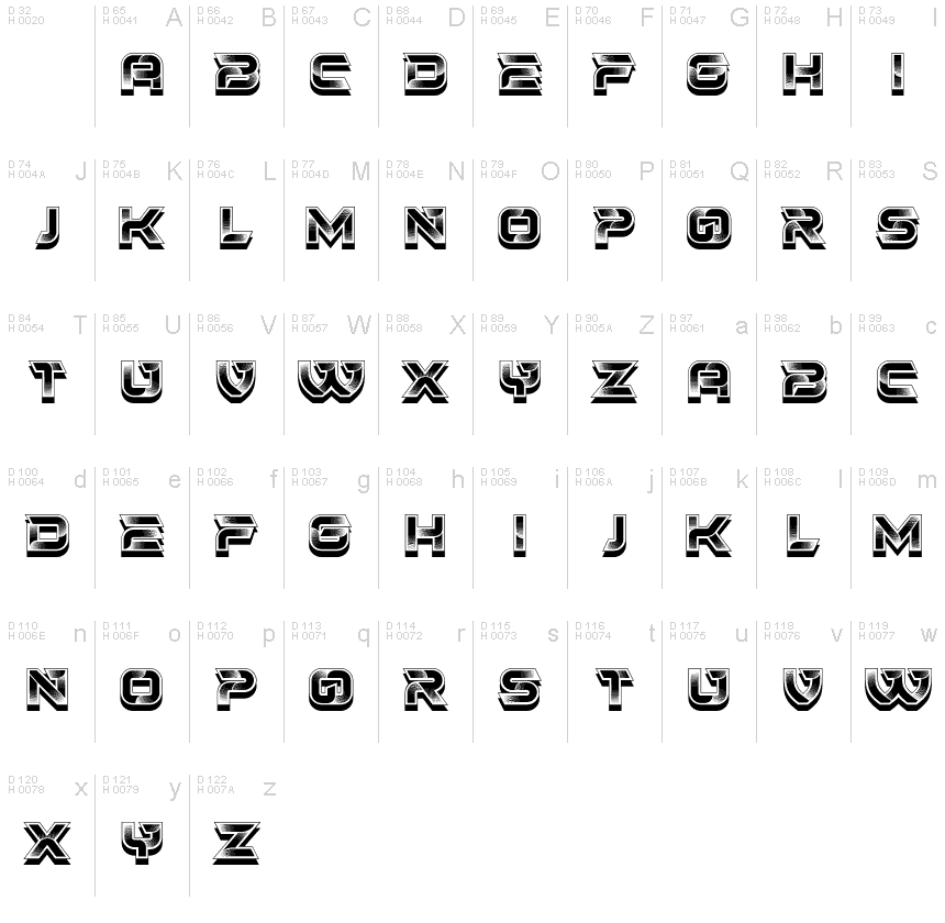 基本ラテン文字 - 文字マップ