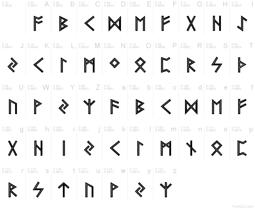 Das Römische Alphabet