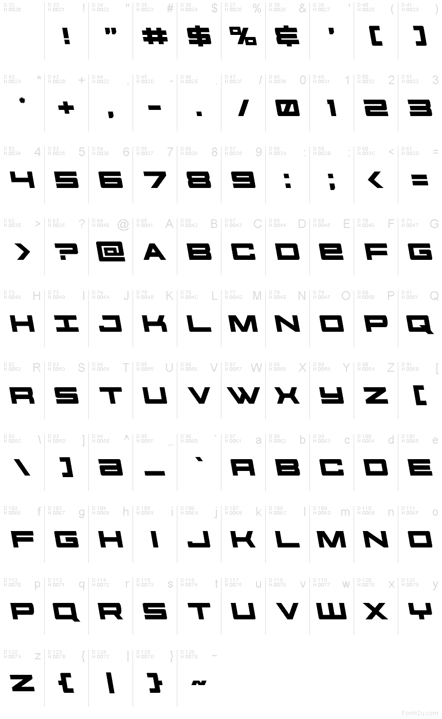 基本ラテン文字 - 文字マップ