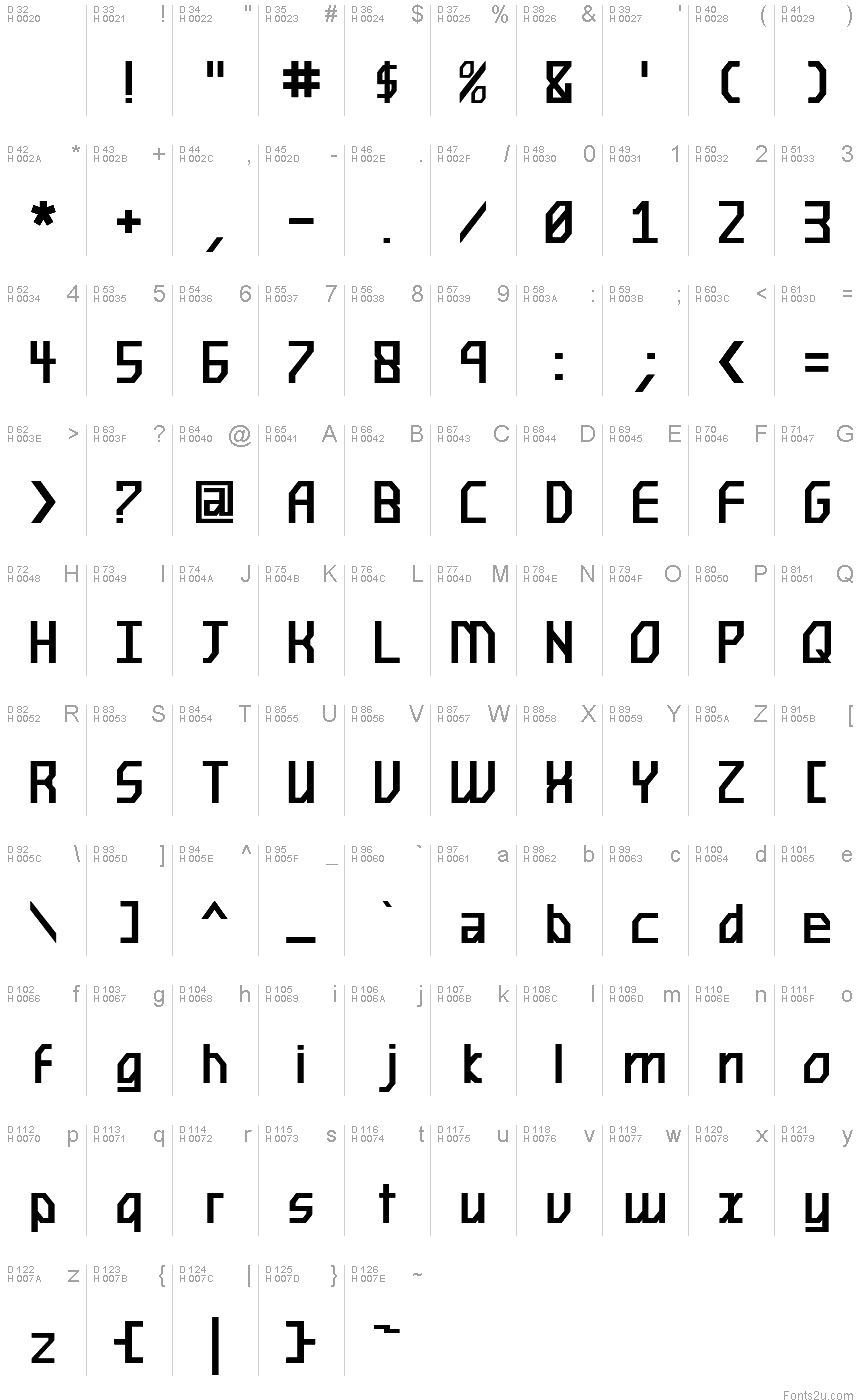 基本ラテン文字 - 文字マップ