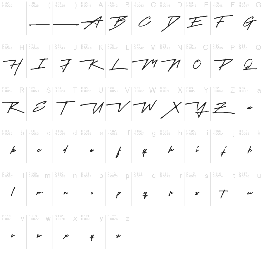 Basic Latin - charmap