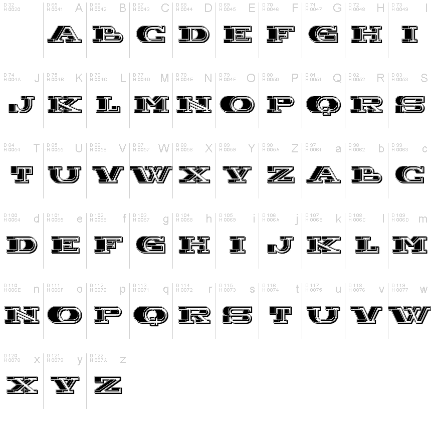 基本ラテン文字 - 文字マップ
