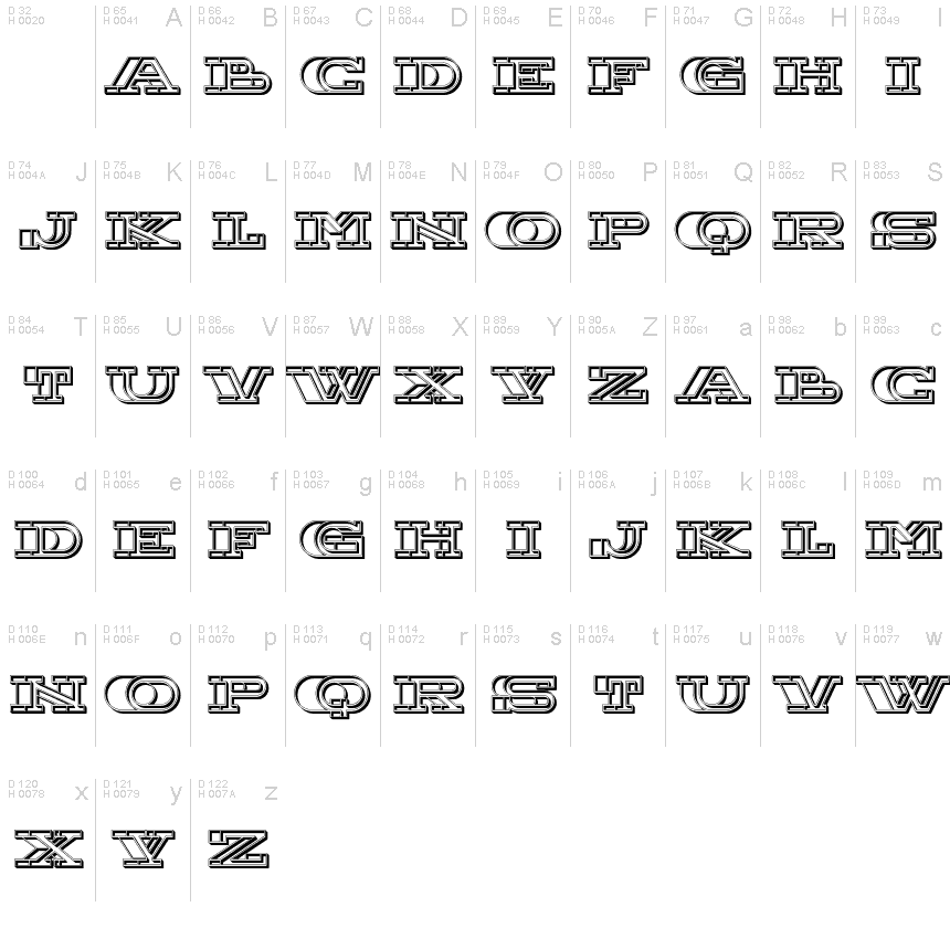 基本ラテン文字 - 文字マップ