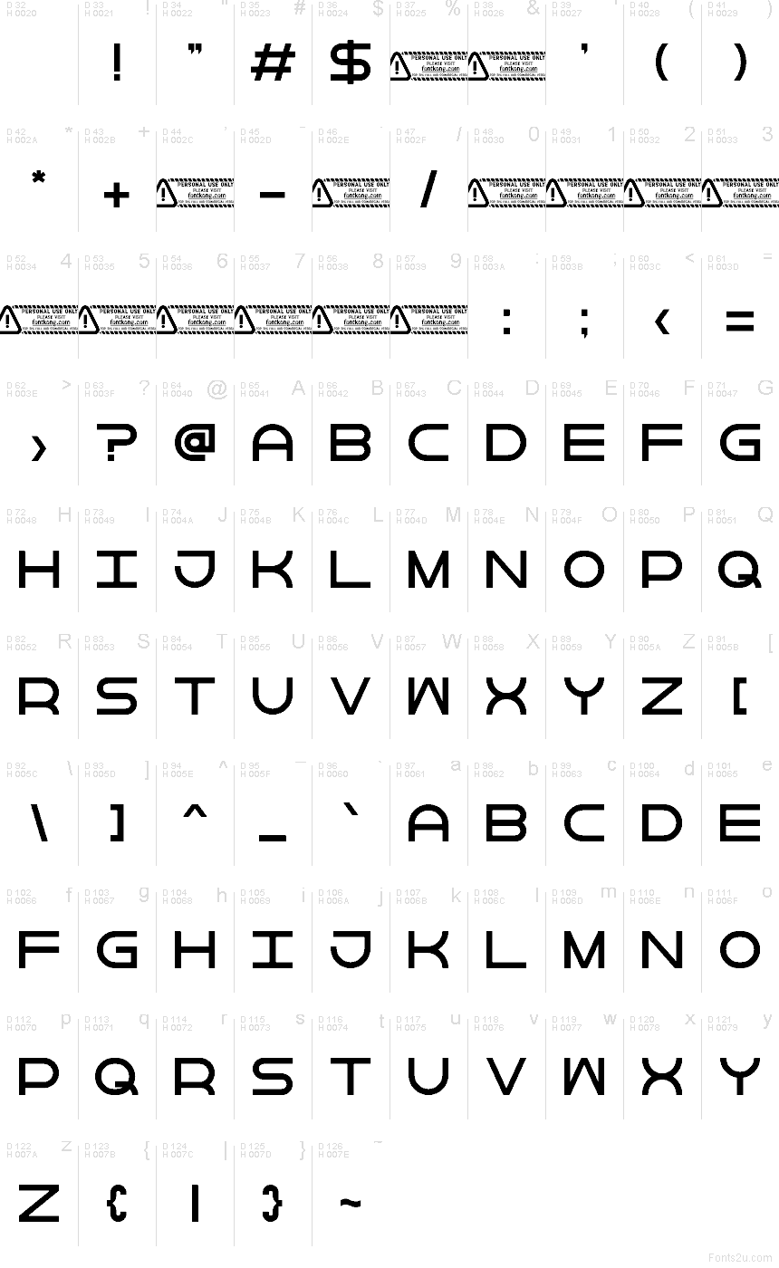 基本拉丁字母 - 字符地图