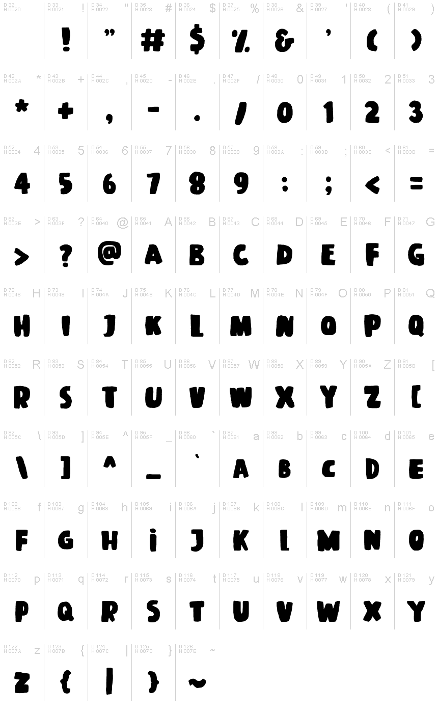 Podstawowy łaciński - Mapa znaków