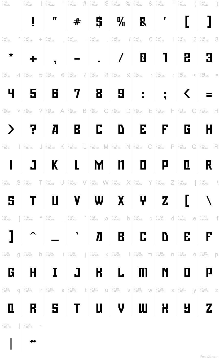 基本ラテン文字 - 文字マップ