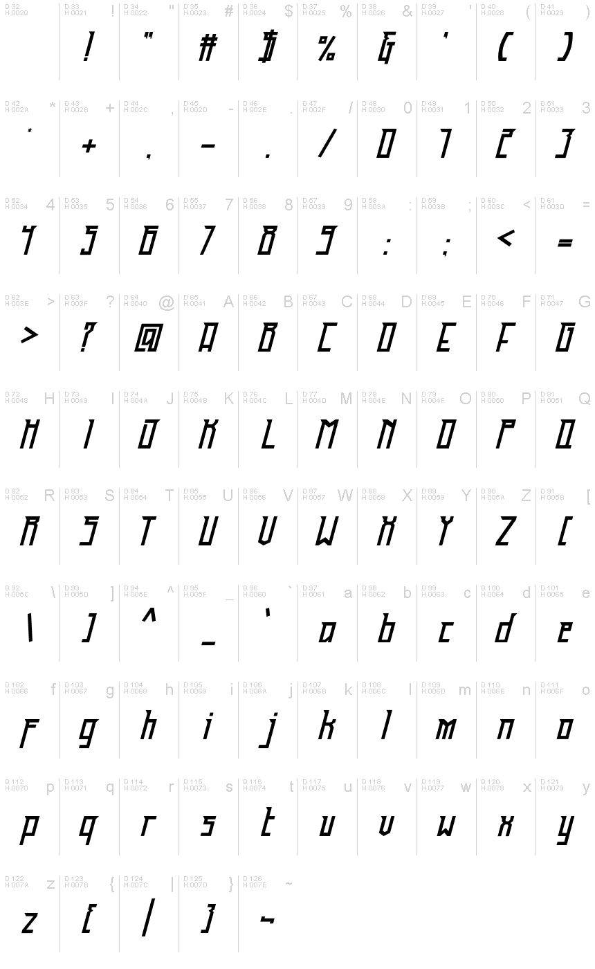 Základná latinka - Znaková sada
