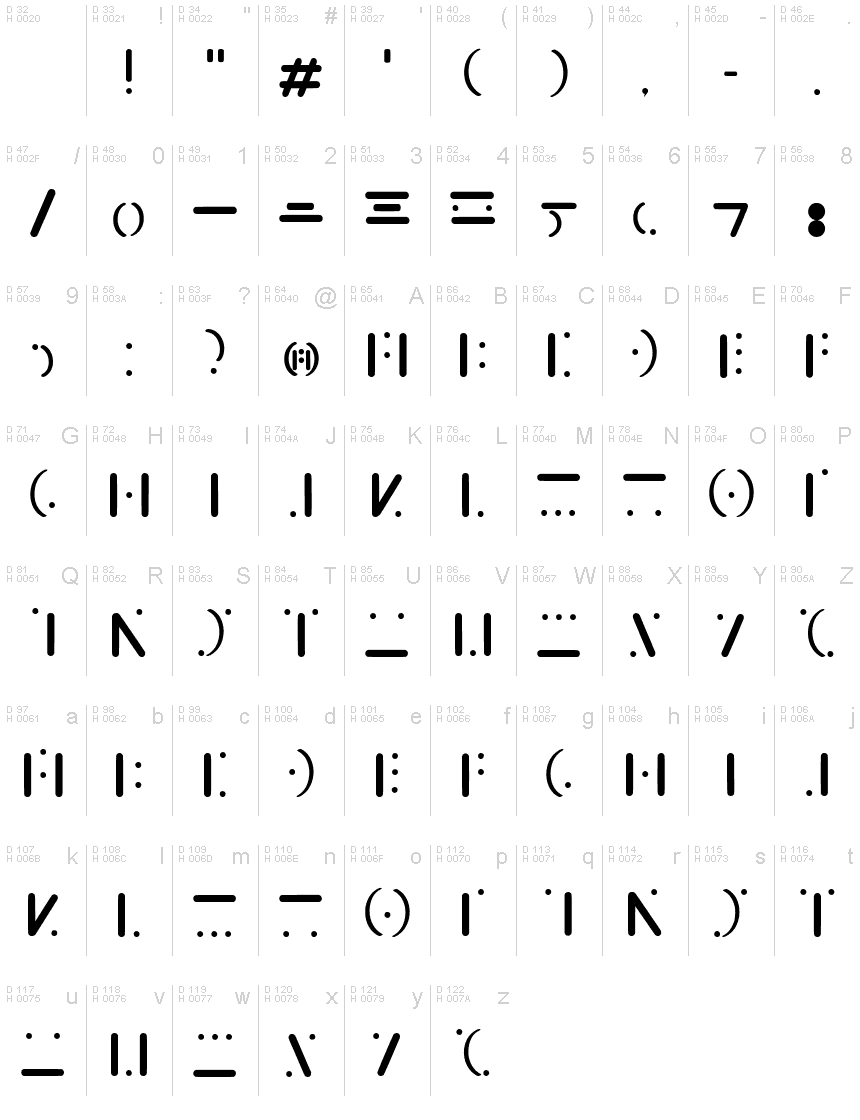 基本ラテン文字 - 文字マップ