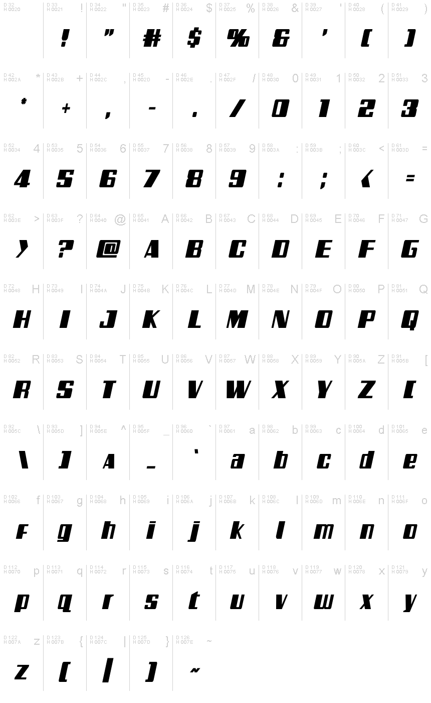 Базовая латиница - Таблица символов