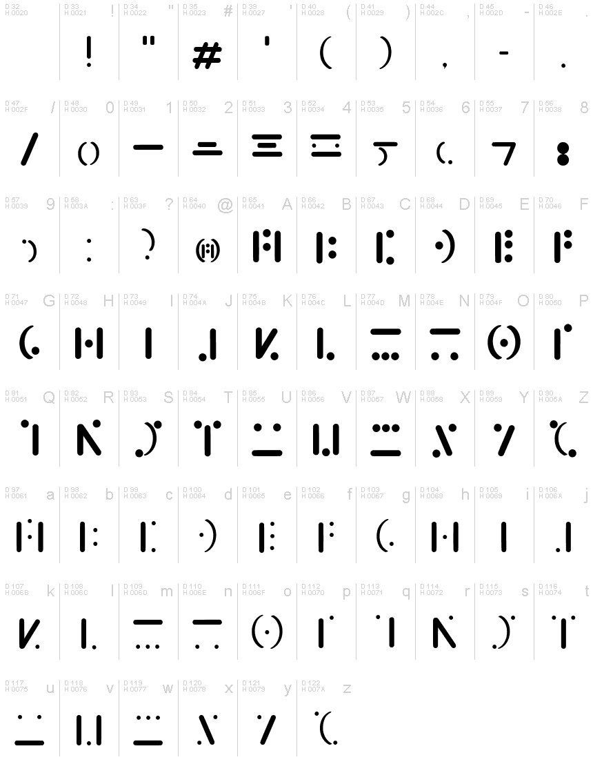 基本ラテン文字 - 文字マップ