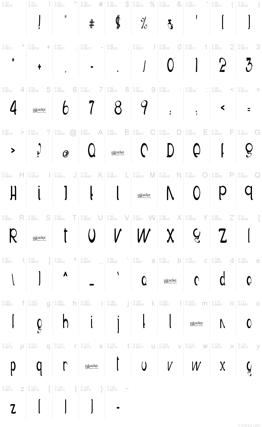基本拉丁字母 - 字符地图