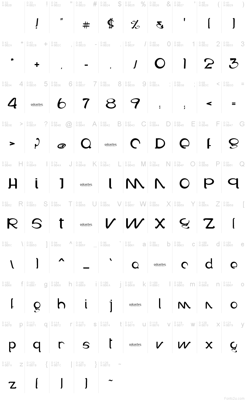 基本拉丁字母 - 字符地图