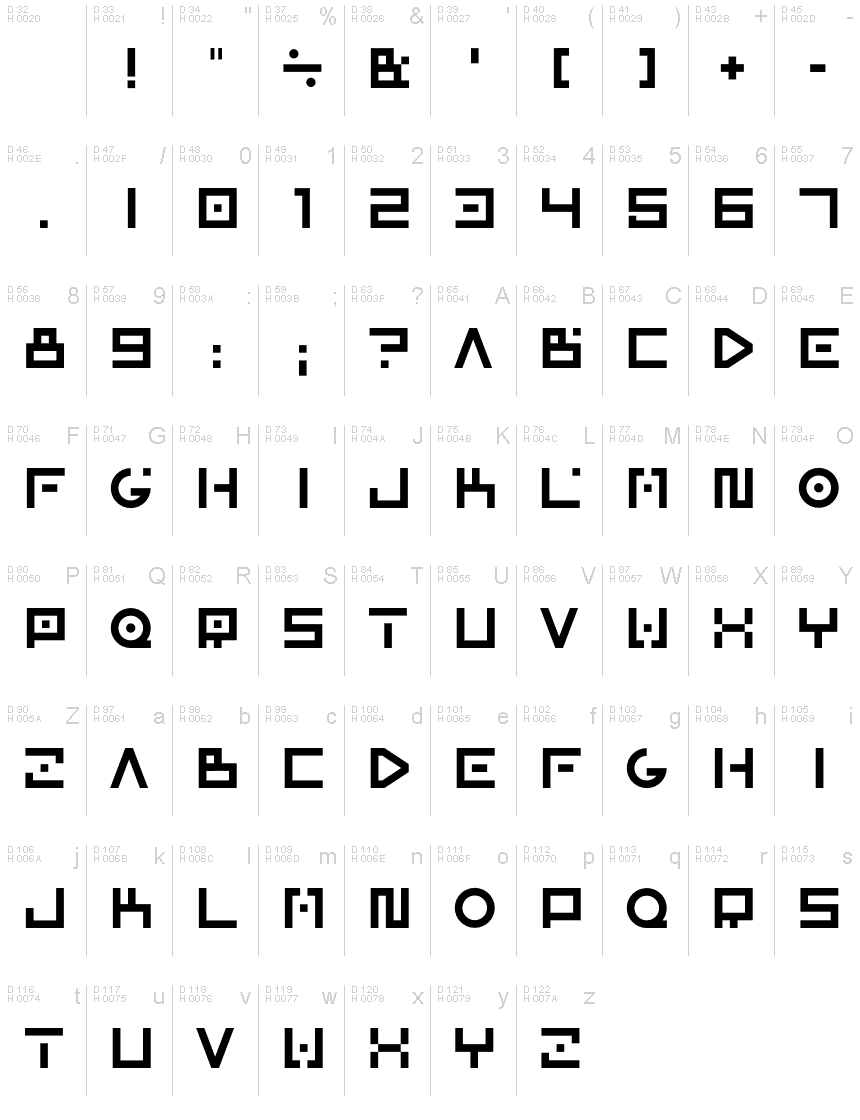 Základná latinka - Znaková sada