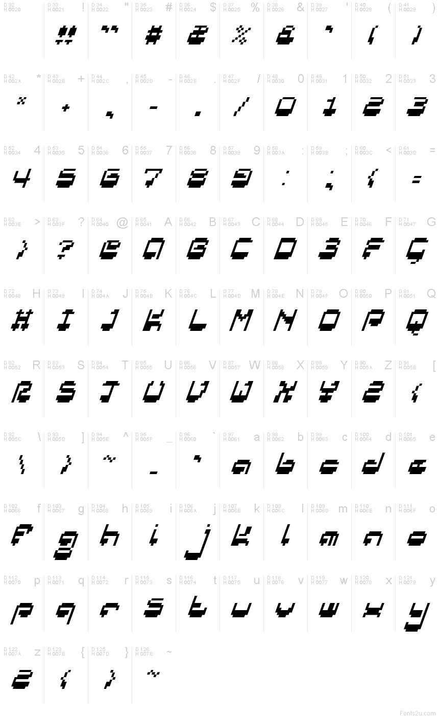 基本拉丁字母 - 字符地图
