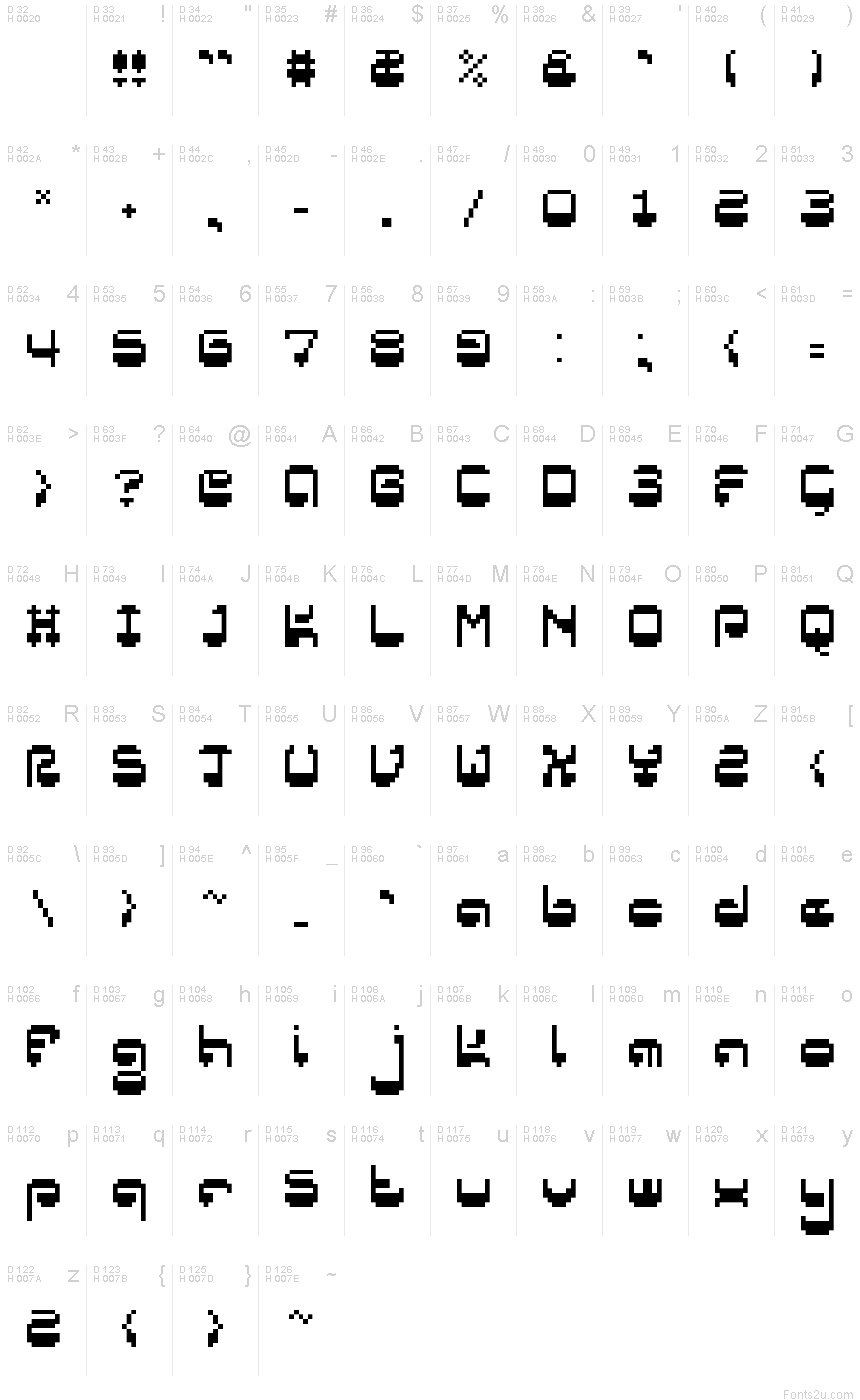 基本拉丁字母 - 字符地图