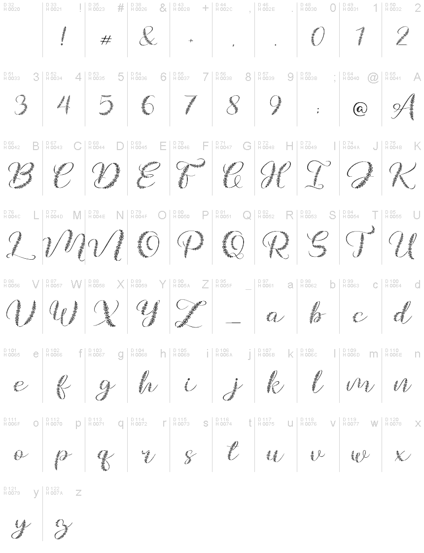 基本ラテン文字 - 文字マップ