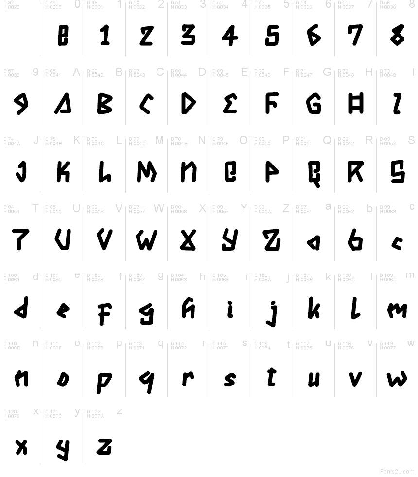 Základná latinka - Znaková sada