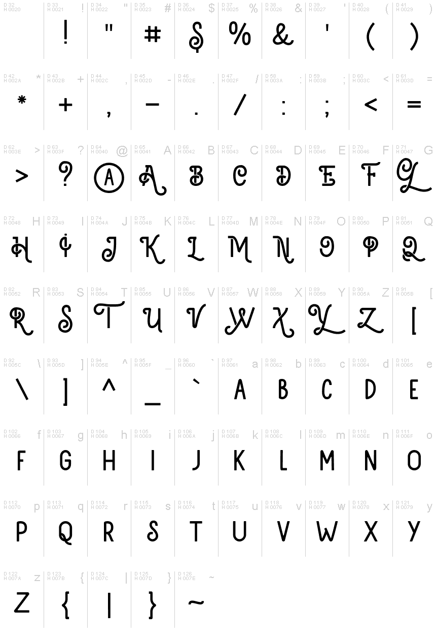 基本拉丁字母 - 字符地图