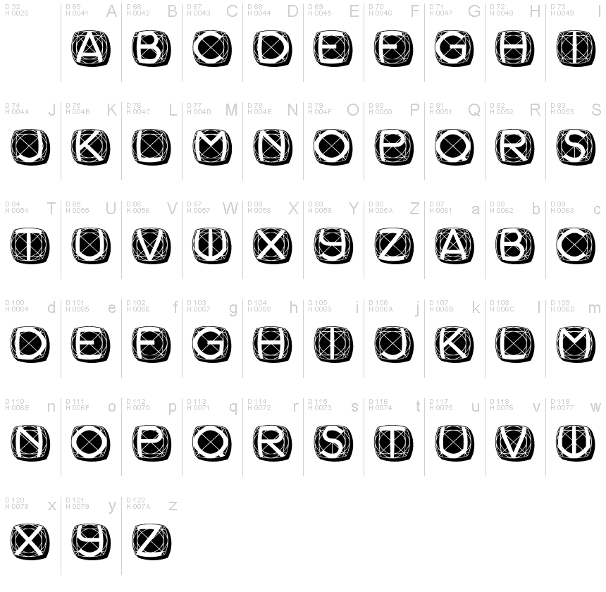 基本ラテン文字 - 文字マップ
