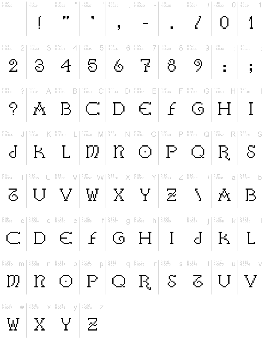Základná latinka - Znaková sada