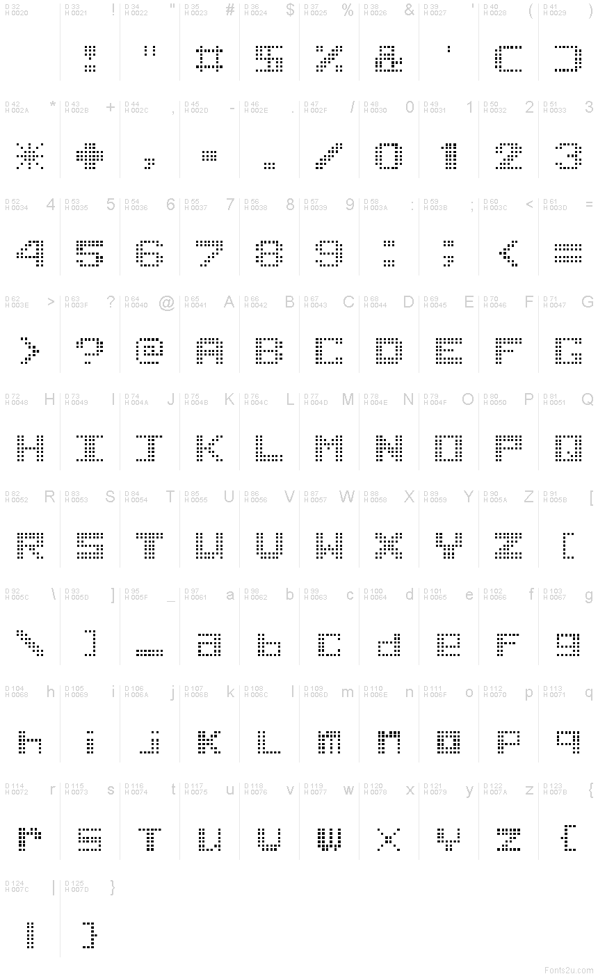 基本拉丁字母 - 字符地图