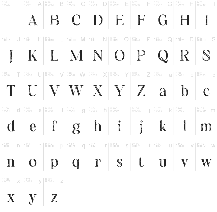 Basic Latin - charmap