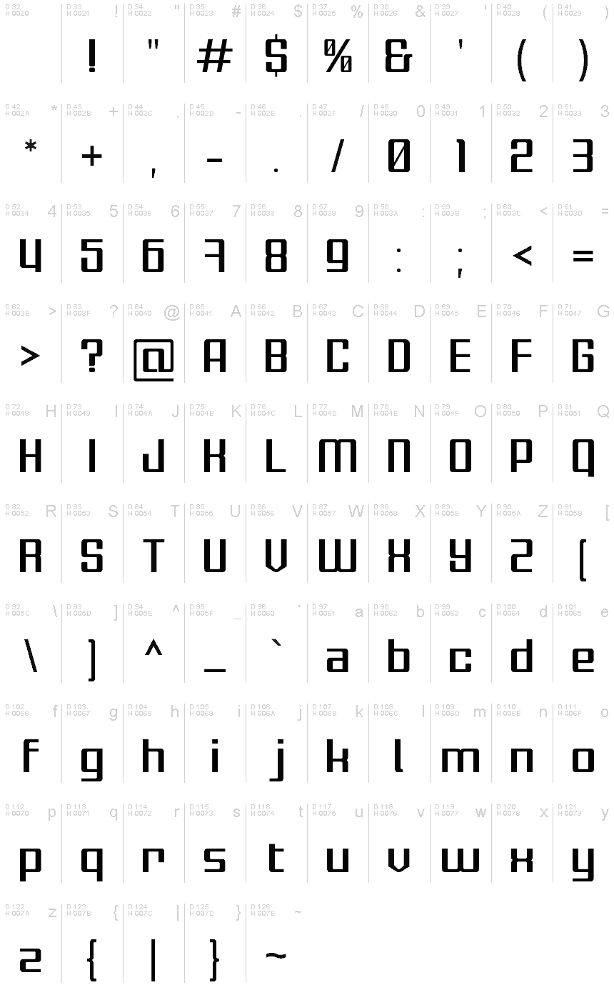 基本ラテン文字 - 文字マップ