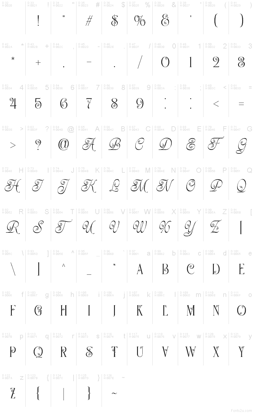 Basic Latin - charmap
