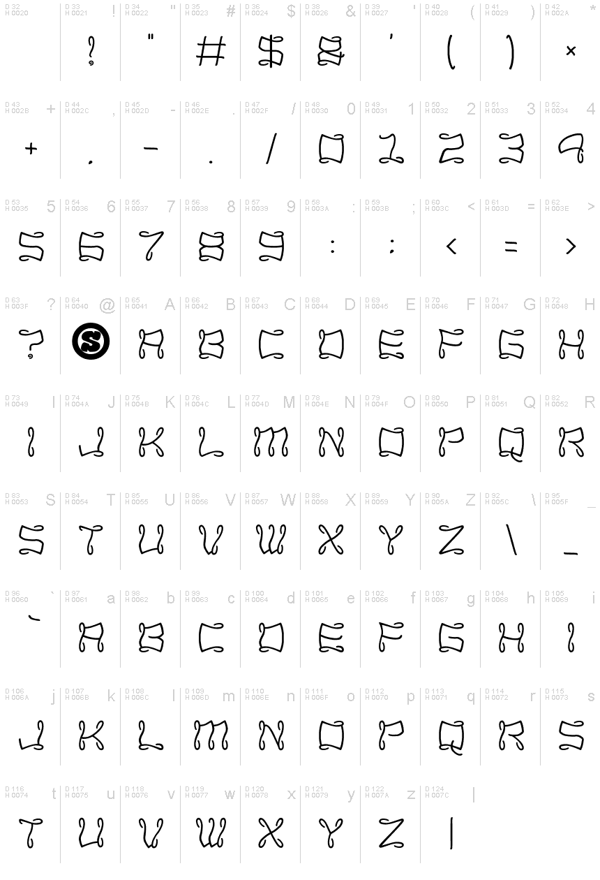 基本拉丁字母 - 字符地图