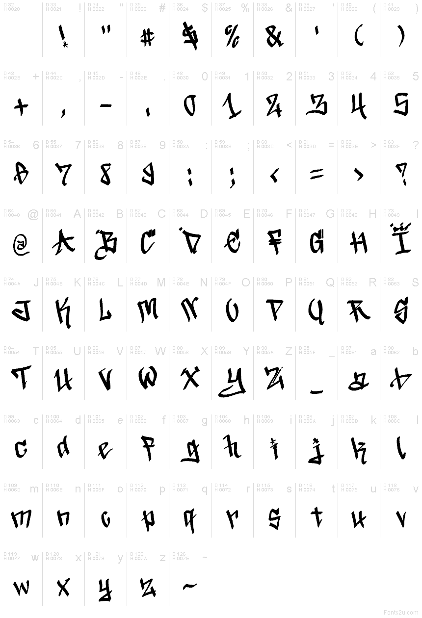 Latino di base - Mappa caratteri