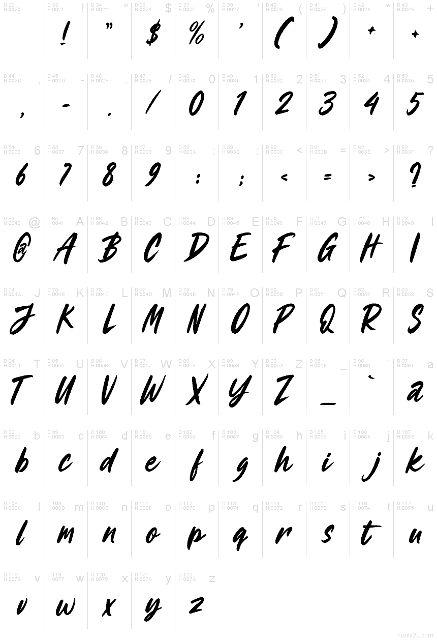 Базова латиниця - Таблиця символів