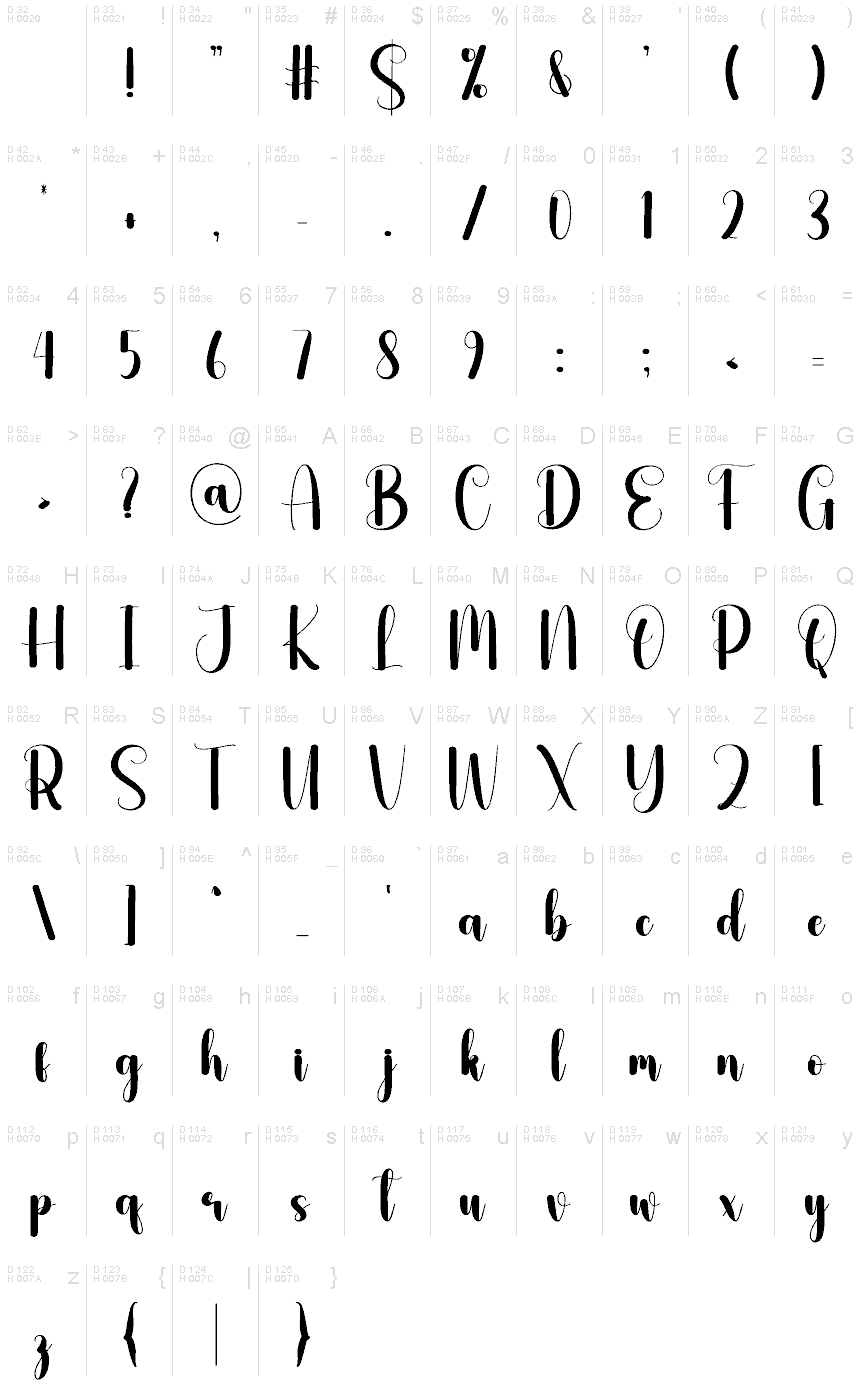 基本ラテン文字 - 文字マップ