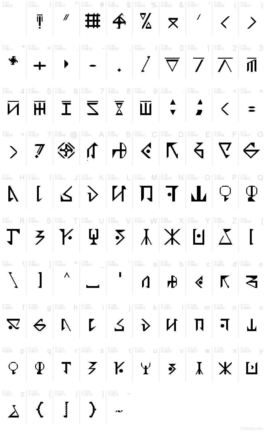 Základná latinka - Znaková sada