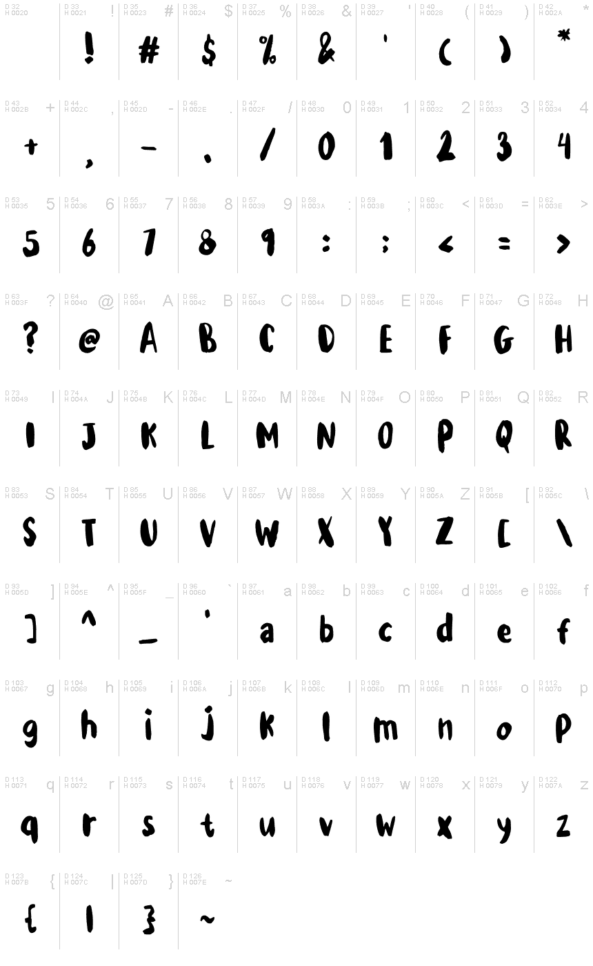 Basic Latin - charmap