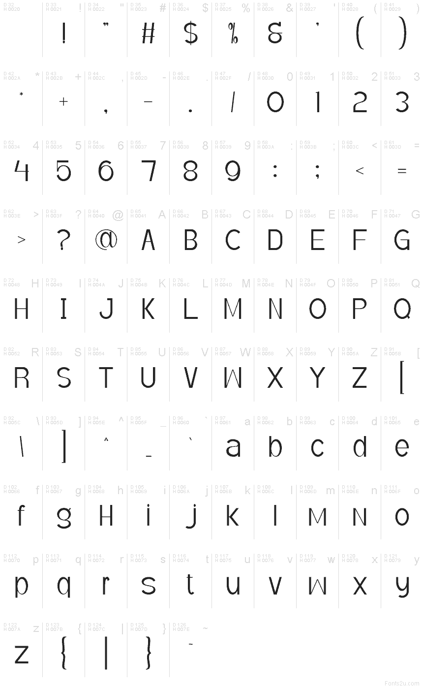 Latino di base - Mappa caratteri