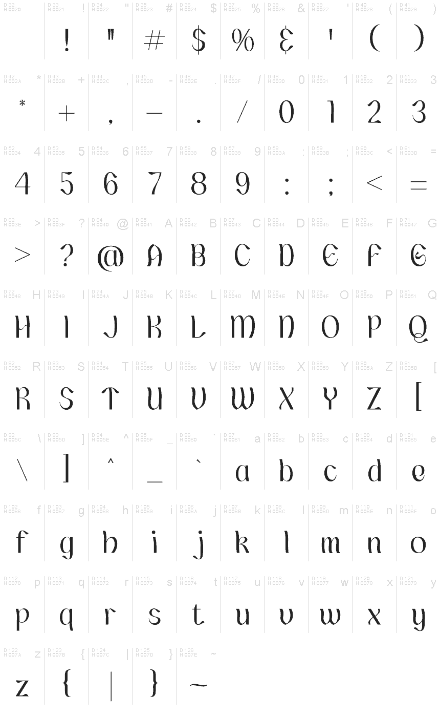 Basic Latin - charmap