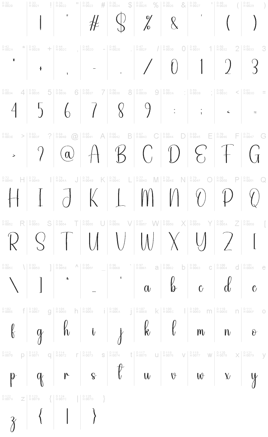 基本ラテン文字 - 文字マップ