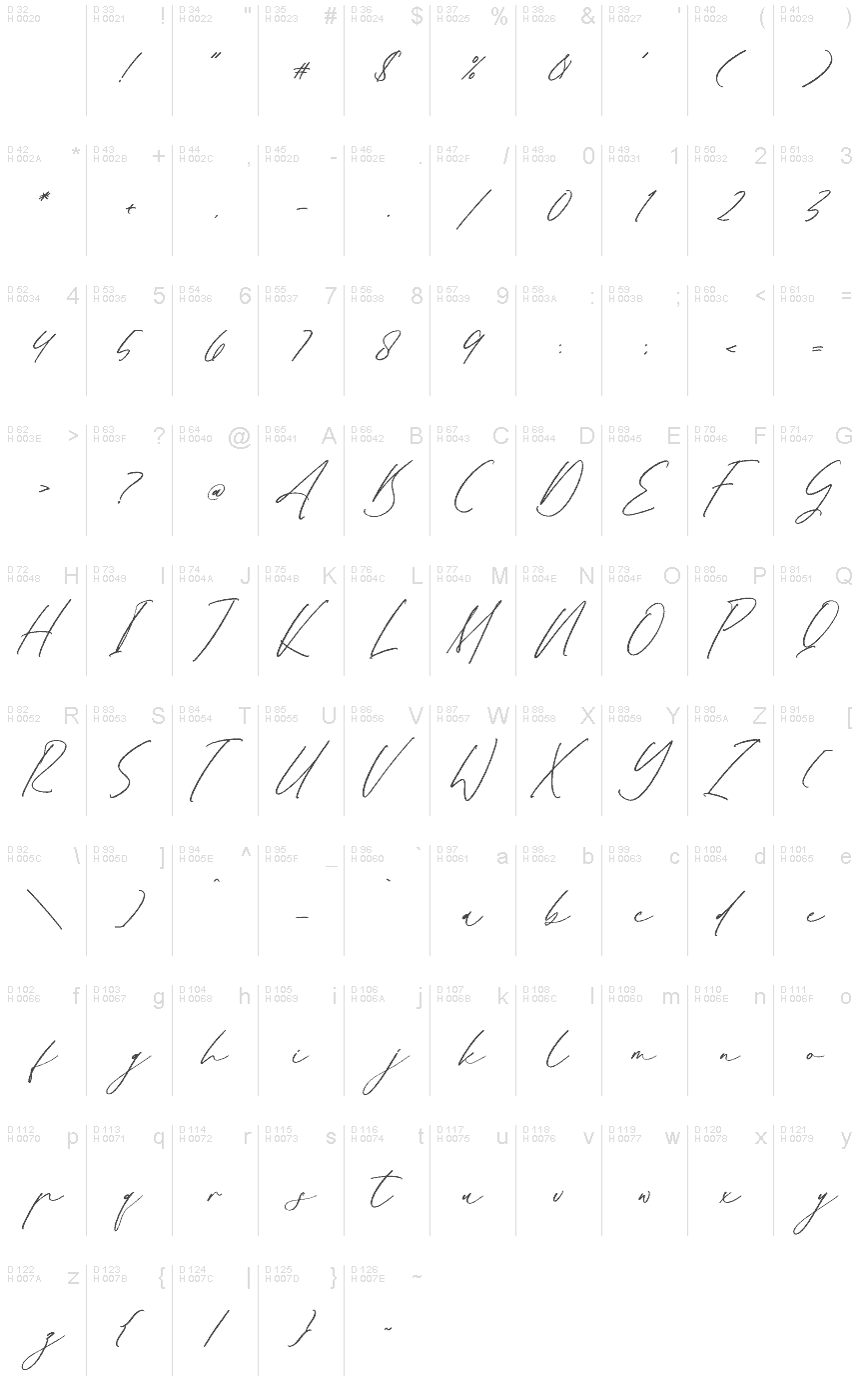 Basic Latin - charmap