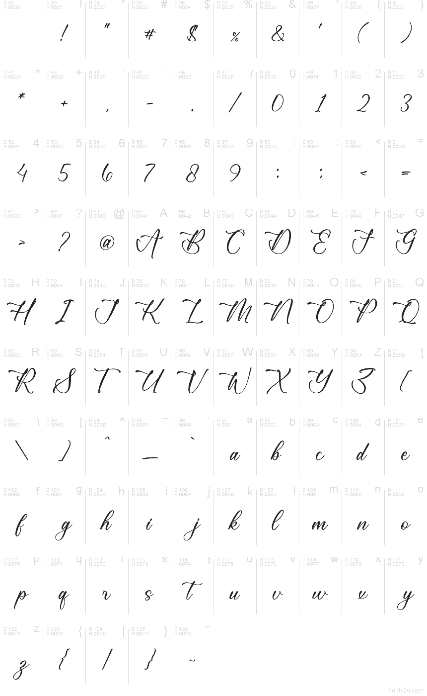 Latim básico - Mapa de caracteres