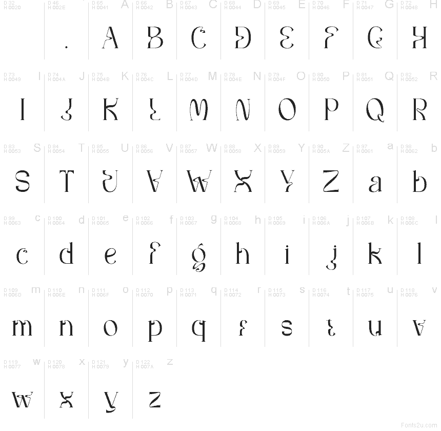 Základní latinka - Tabulka znaků