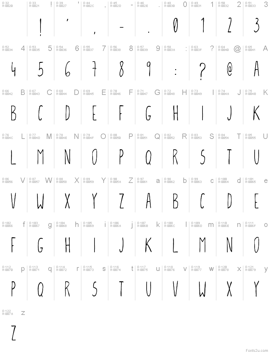 Basic Latin - charmap