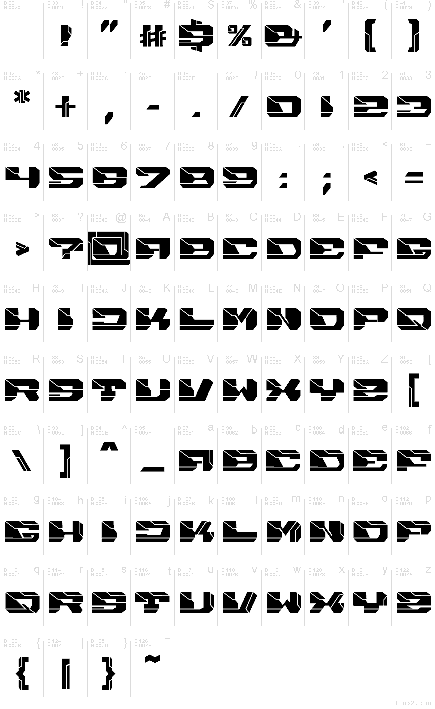 Podstawowy łaciński - Mapa znaków