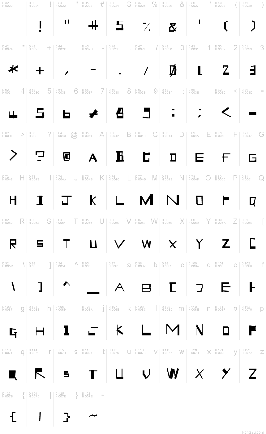 基本ラテン文字 - 文字マップ