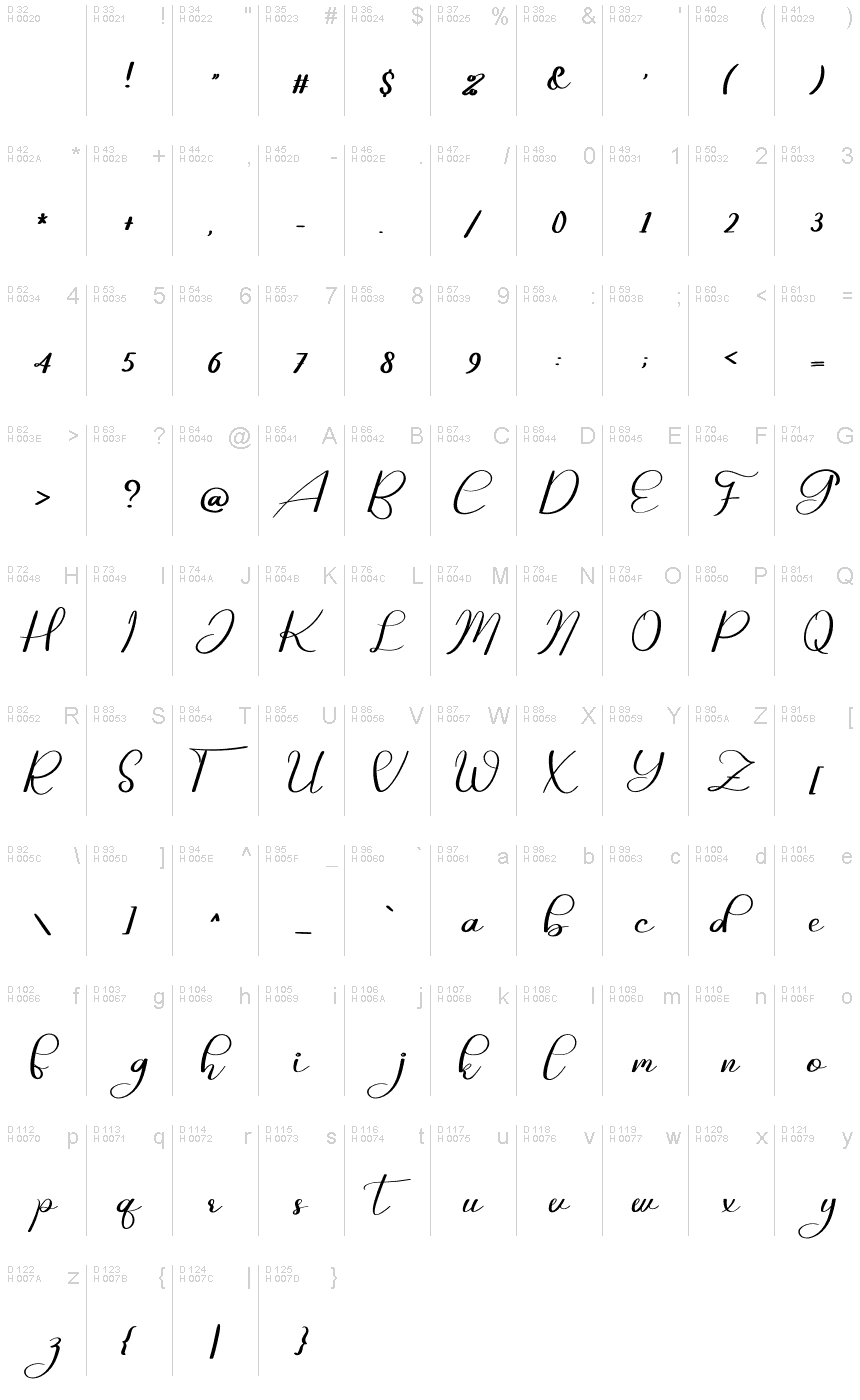 基本拉丁字母 - 字符地图